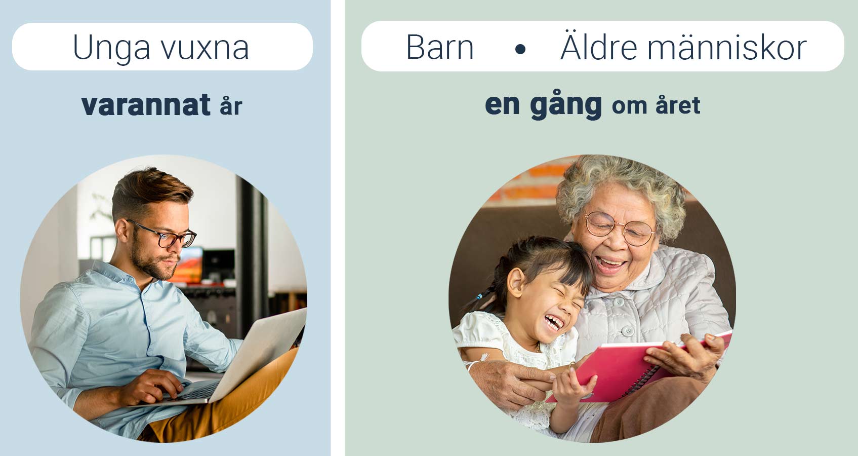 Kaip dažnai turėtumėte tikrintis akis